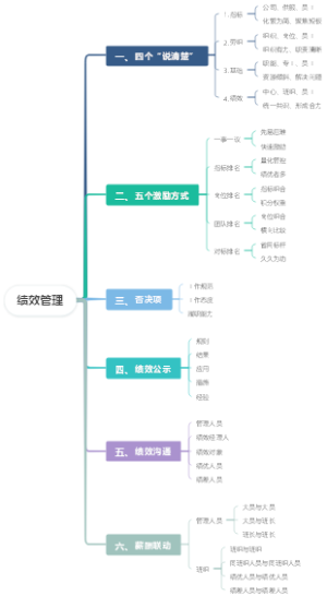 北京地区供电公司绩效管理要点