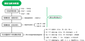 假设法解决问题