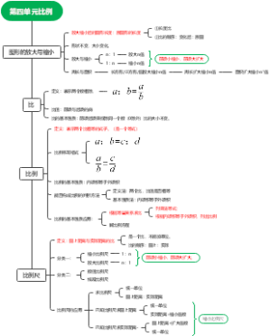 苏教六年级数学下册第四单元比例