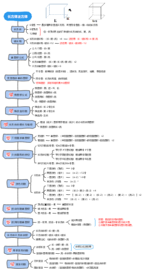 长方体正方体