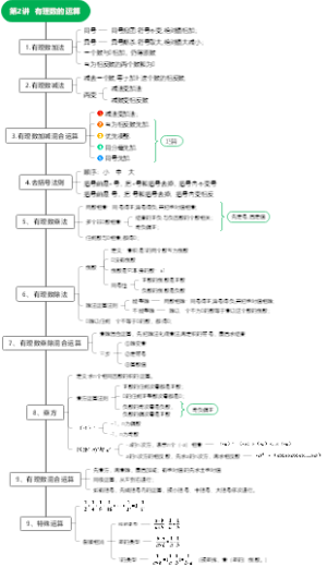 02-第2讲 有理数的运算