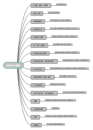 《云边有个小卖铺》张嘉佳