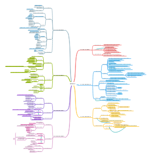 思修最新版资料整理