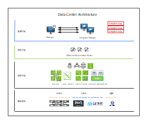 Data Center Architecture