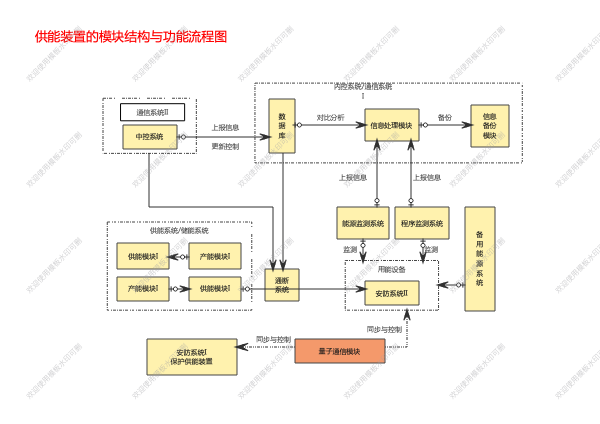 供能装置的模块结构与功能流程图