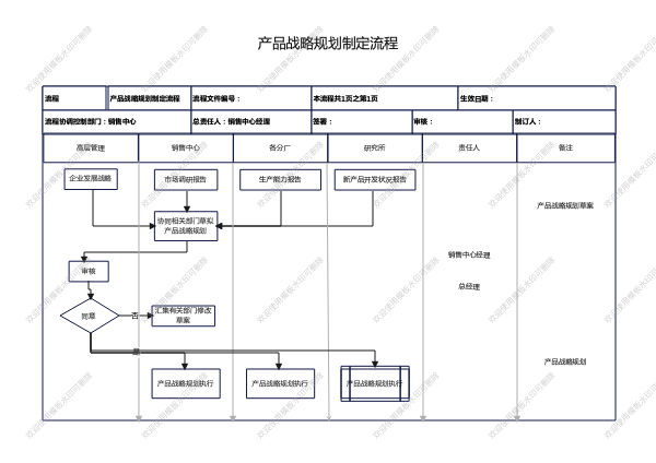 公司产品战略规划制定流程