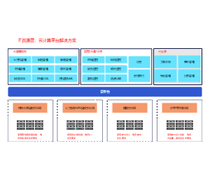 IT资源层：云计算平台解决方案