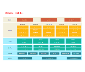 IT中台层：运维中台