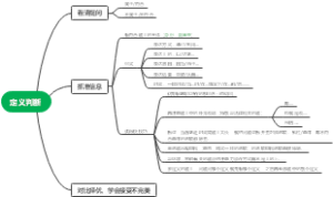 定义判断