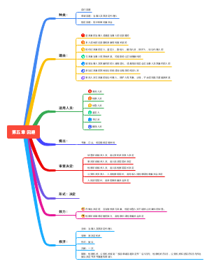 第五章 回避