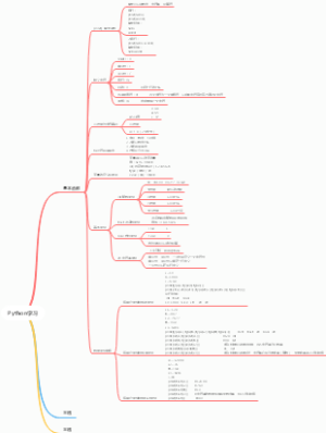 Python学习