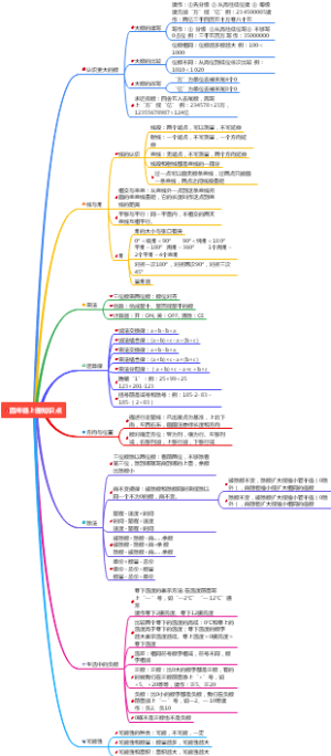 北师大数学四年级上册思维导图