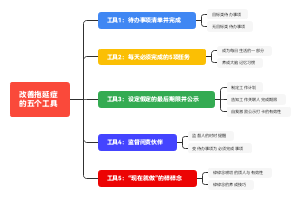 改善拖延症的五个工具