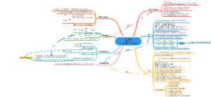 五下数学四单元思维导图