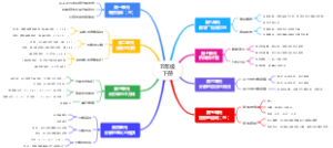 五年级下册数学