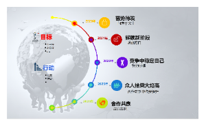 发展历程、记录历史、进展等时间轴