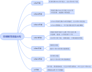 非限制性定语从句