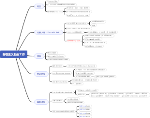 存在主义社会工作