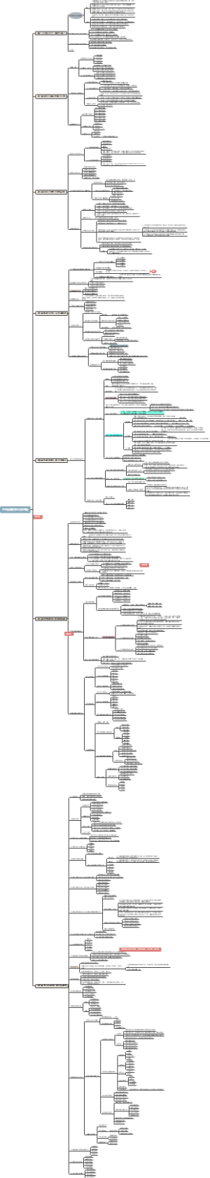 《思想道德修养与法律基础》
