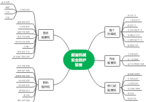 起重机械安全防护装置