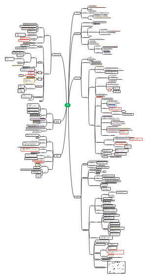 Android-《光学》复习思维导图