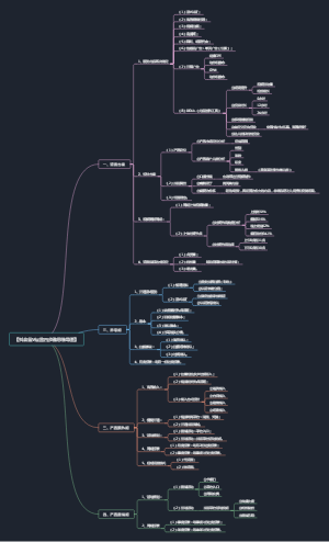 抖音蓝V运营脑图1