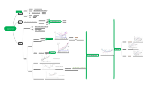 企业的生产和成本