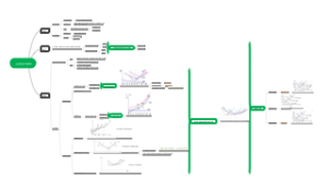 湖南大学企业的生产和成本