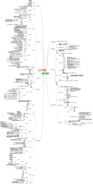 第2章-计算机系统基础知识（系统架构设计师第2版-2023年）