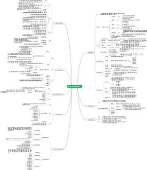 第3章-信息系统基础知识（系统架构设计师第2版-2023年）