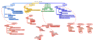 原材料采购监管