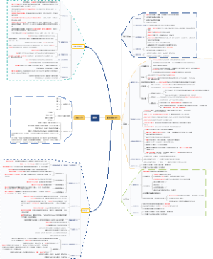 管理相关部门和岗位节点