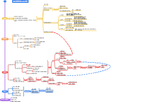 如何确保发货及时和准确