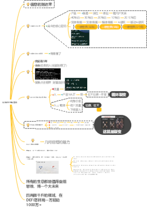 解析DEFI去中心化金融文案撰写全过程