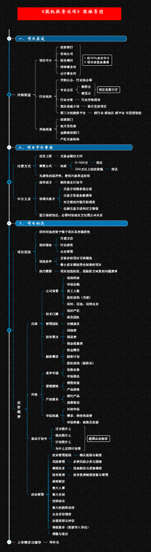 悠米投资-股权投资思维导图