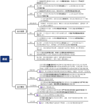 会计总论