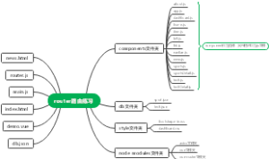 router路由练习