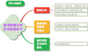 感悟数据分析形成数据意识