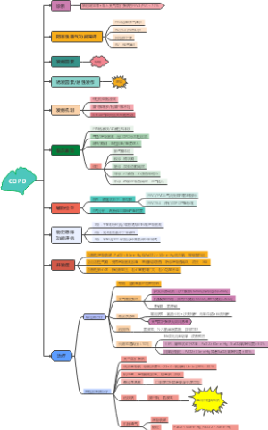 内科①-COPD