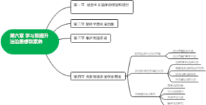 学习和提升法治思想和素养