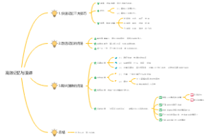 高效记忆与演讲