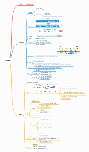 1.网络基础