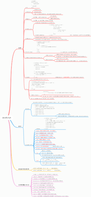 4.JavaScript