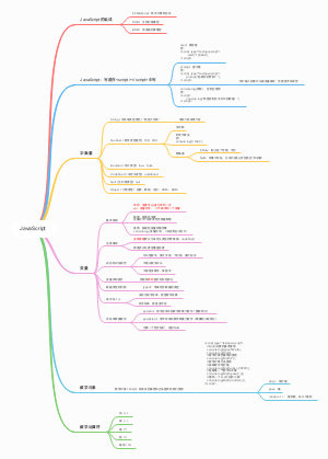 javaScript思维导图