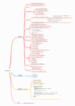 5.JavaScript