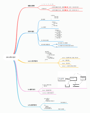 3.JavaScript