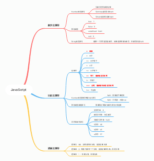 2.JavaScript