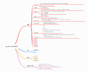 4.SQL注入