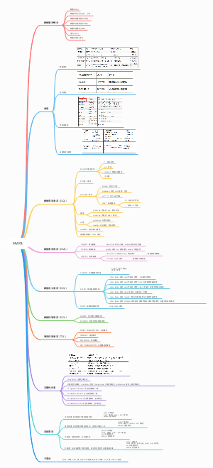 1.MySQL