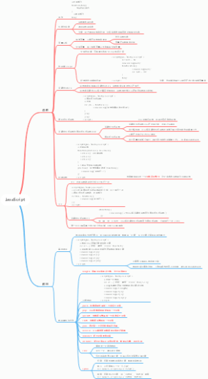 4.JavaScript